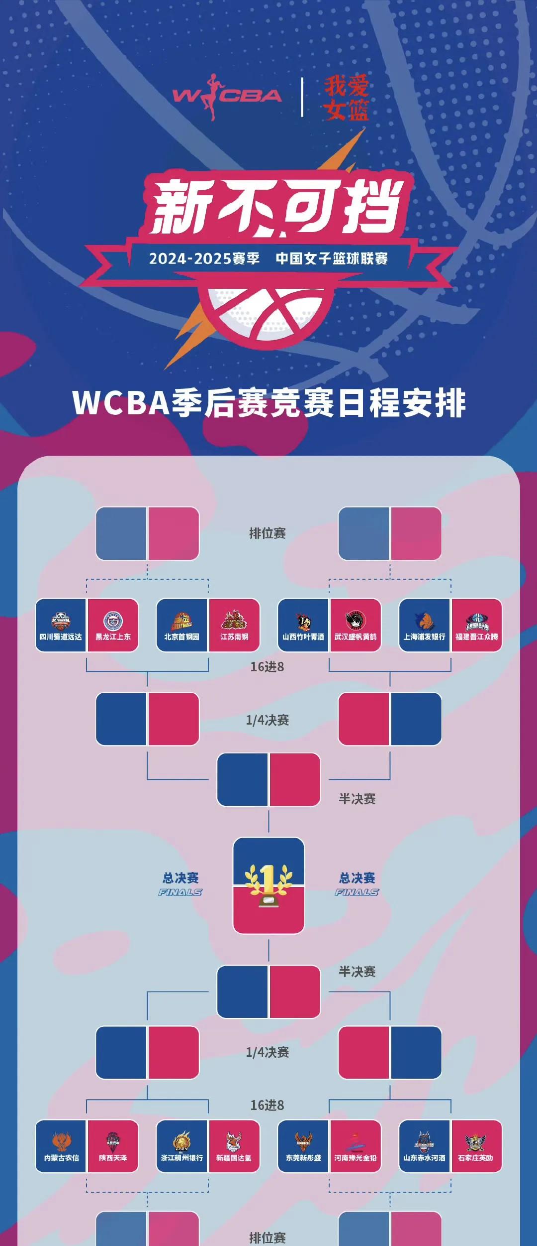 中国女篮战术演变，逐步适应国际赛场